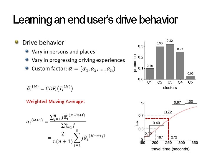 Learning an end user’s drive behavior Weighted Moving Average: Learning an end user’s drive behavior Weighted Moving Average: