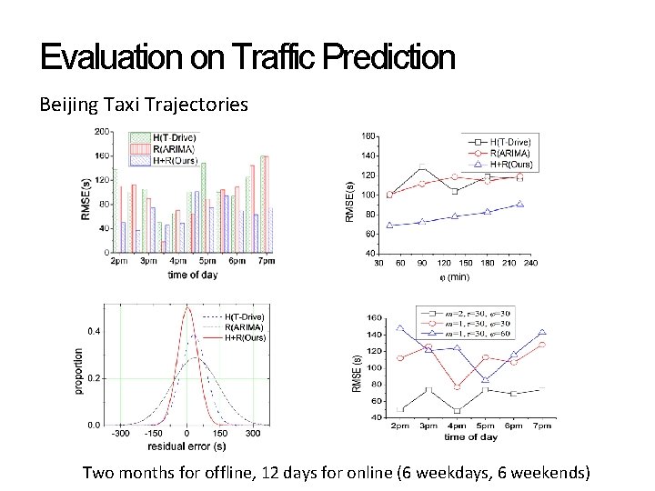 Evaluation on Traffic Prediction Beijing Taxi Trajectories Two months for offline, 12 days for Evaluation on Traffic Prediction Beijing Taxi Trajectories Two months for offline, 12 days for