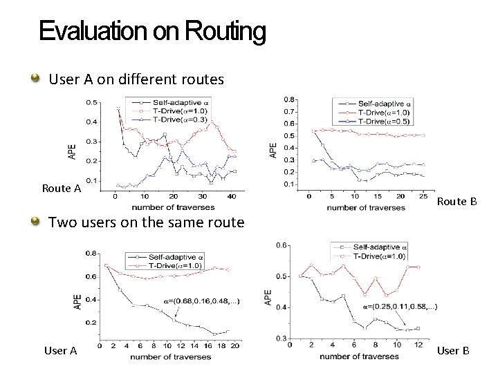Evaluation on Routing User A on different routes Route A Route B Two users Evaluation on Routing User A on different routes Route A Route B Two users