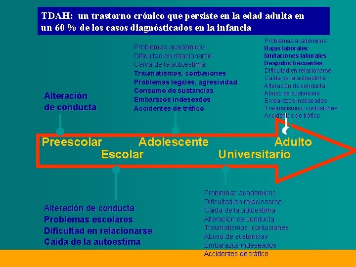 TDAH: un trastorno crónico que persiste en la edad adulta en un 60 %