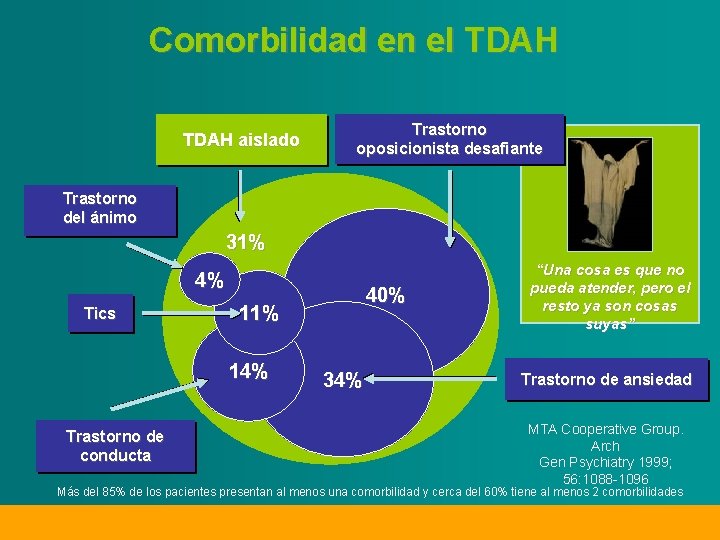 Comorbilidad en el TDAH aislado Trastorno oposicionista desafiante Trastorno del ánimo 31% 4% Tics