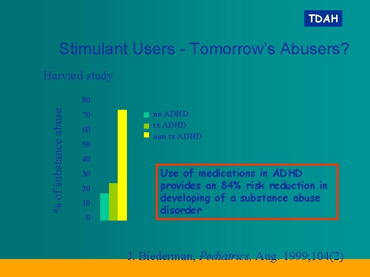 TDAH Stimulant Users - Tomorrow’s Abusers? Harvard study % of substance abuse 80 70