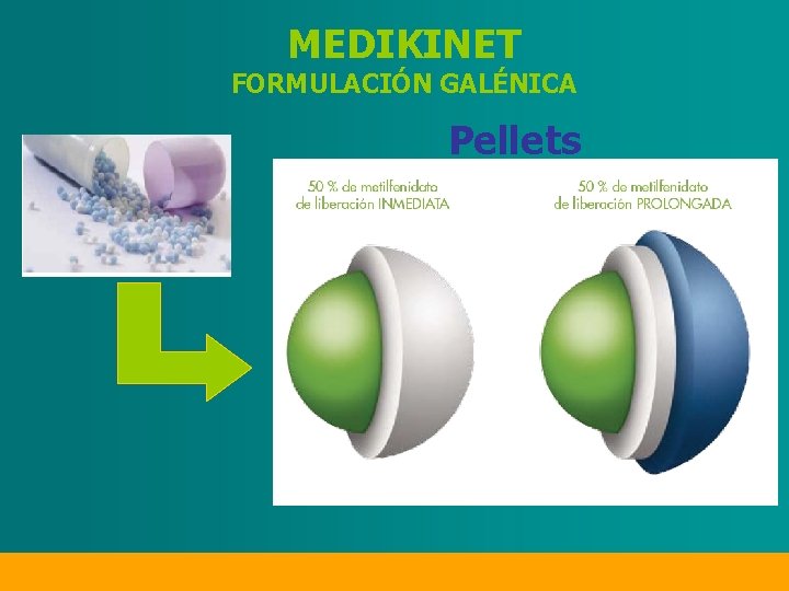 MEDIKINET FORMULACIÓN GALÉNICA Pellets 