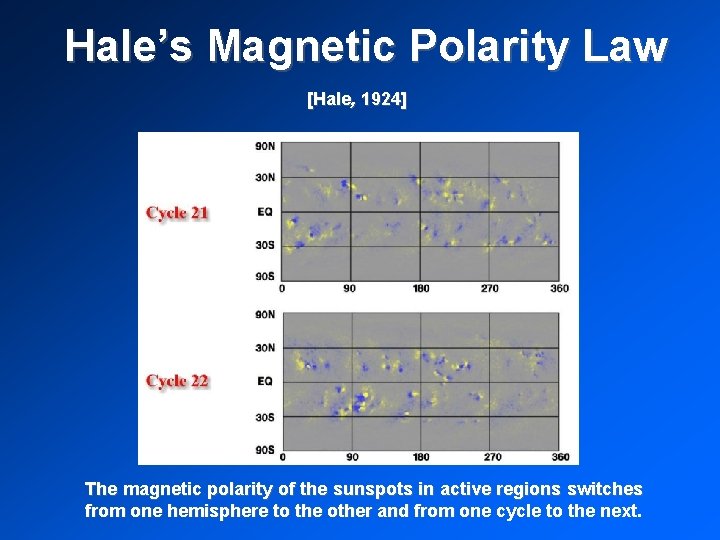 Hale’s Magnetic Polarity Law [Hale, 1924] The magnetic polarity of the sunspots in active