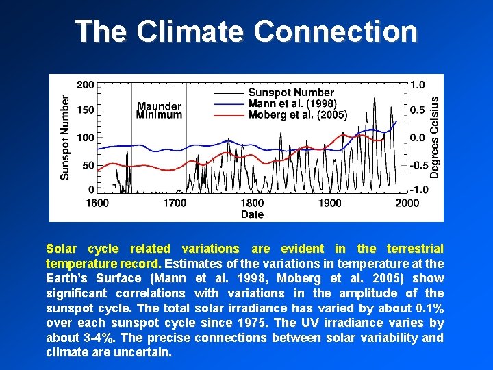The Climate Connection Solar cycle related variations are evident in the terrestrial temperature record.