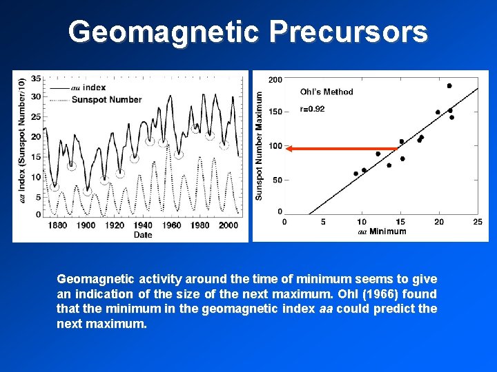 Geomagnetic Precursors Geomagnetic activity around the time of minimum seems to give an indication