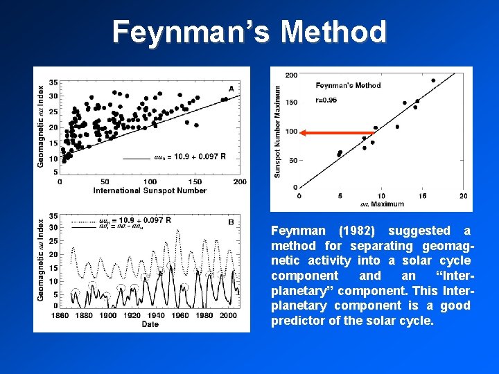 Feynman’s Method Feynman (1982) suggested a method for separating geomagnetic activity into a solar