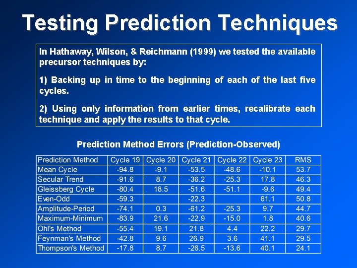 Testing Prediction Techniques In Hathaway, Wilson, & Reichmann (1999) we tested the available precursor