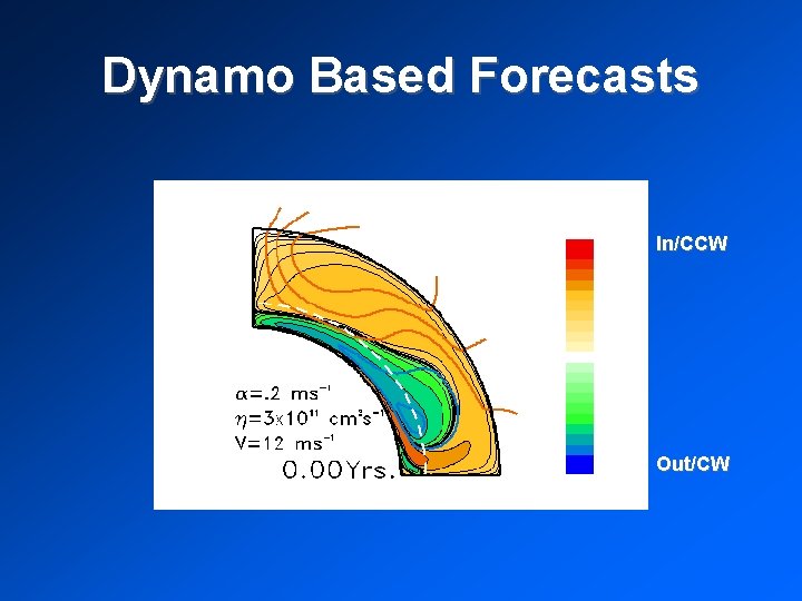 Dynamo Based Forecasts In/CCW Out/CW 