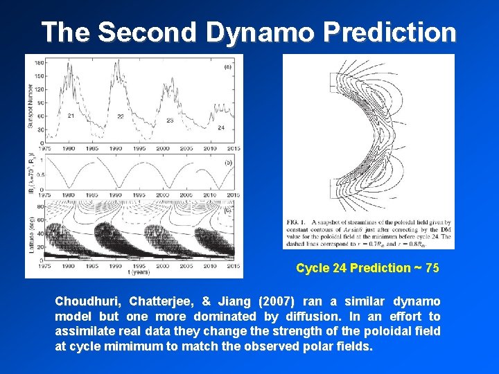 The Second Dynamo Prediction Cycle 24 Prediction ~ 75 Choudhuri, Chatterjee, & Jiang (2007)