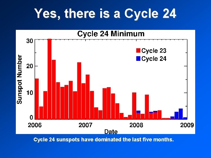 Yes, there is a Cycle 24 sunspots have dominated the last five months. 