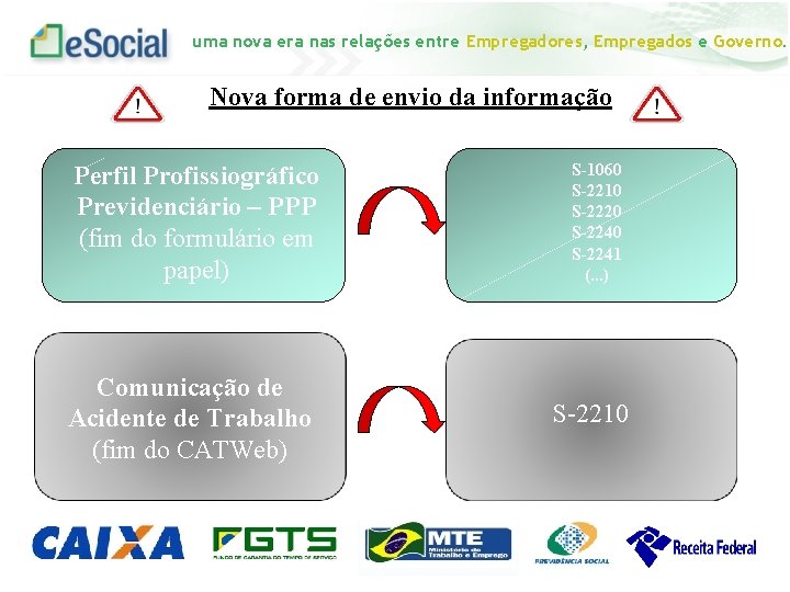 uma nova era nas relações entre Empregadores, Empregados e Governo. Nova forma de envio