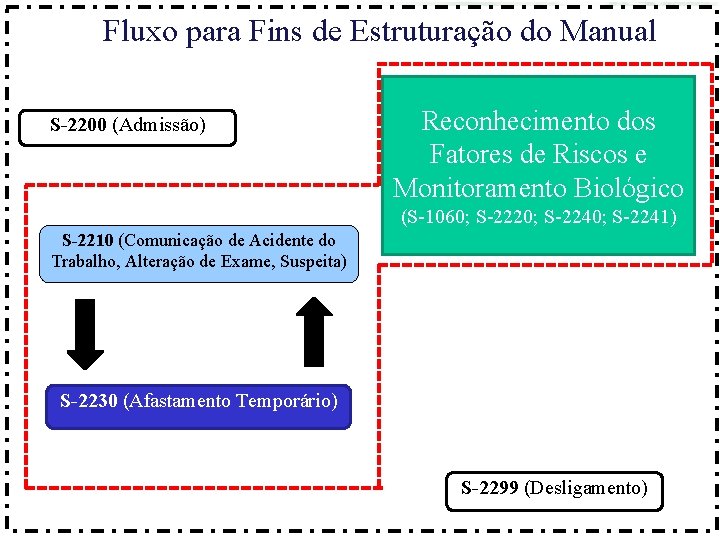 Fluxo para Fins de Estruturação do Manual uma nova era nas relações entre Empregadores,