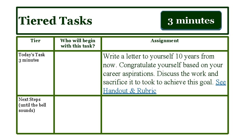 Tiered Tasks Tier Today’s Task 3 minutes Next Steps (until the bell sounds) Who