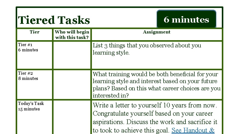 Tiered Tasks Tier #1 6 minutes Today’s Task 12 minutes Tier #2 8 minutes