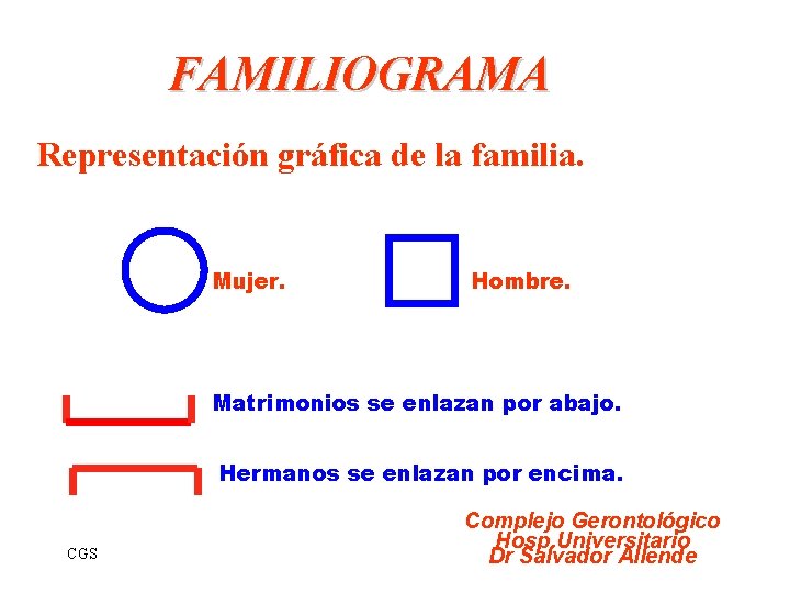 FAMILIOGRAMA Representación gráfica de la familia. Mujer. Hombre. Matrimonios se enlazan por abajo. Hermanos