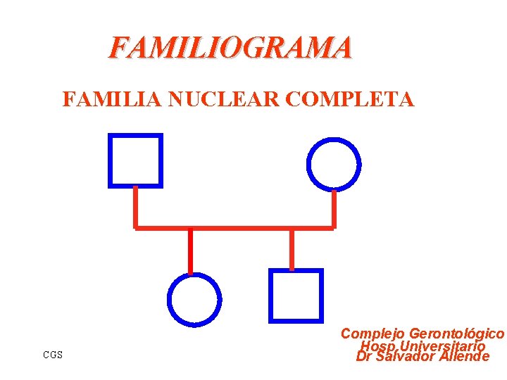 FAMILIOGRAMA FAMILIA NUCLEAR COMPLETA CGS Complejo Gerontológico Hosp. Universitario Dr Salvador Allende 