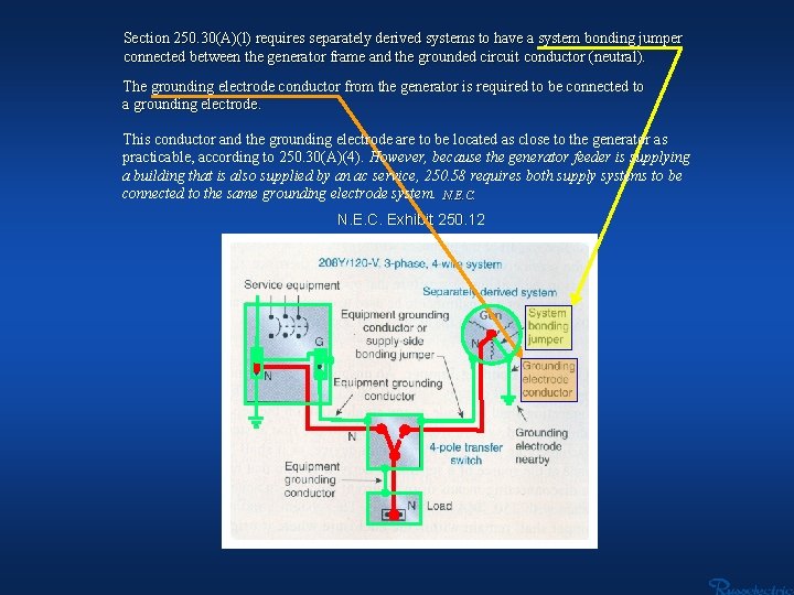 Section 250. 30(A)(l) requires separately derived systems to have a system bonding jumper connected