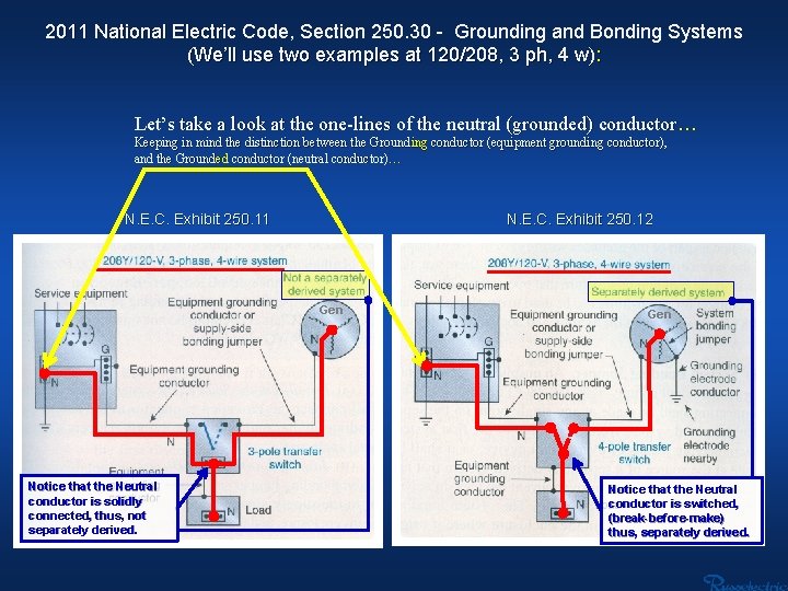 2011 National Electric Code, Section 250. 30 - Grounding and Bonding Systems (We’ll use