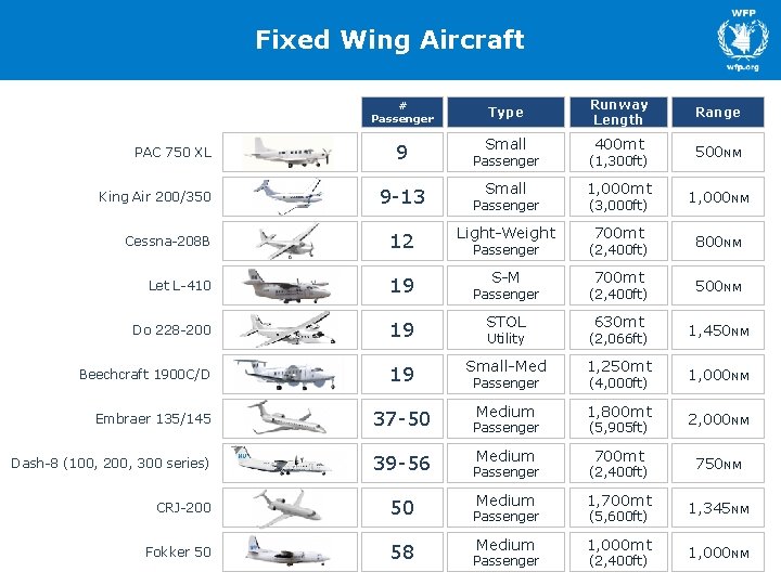 Fixed Wing Aircraft PAC 750 XL King Air 200/350 # Passenger Type Runway Length