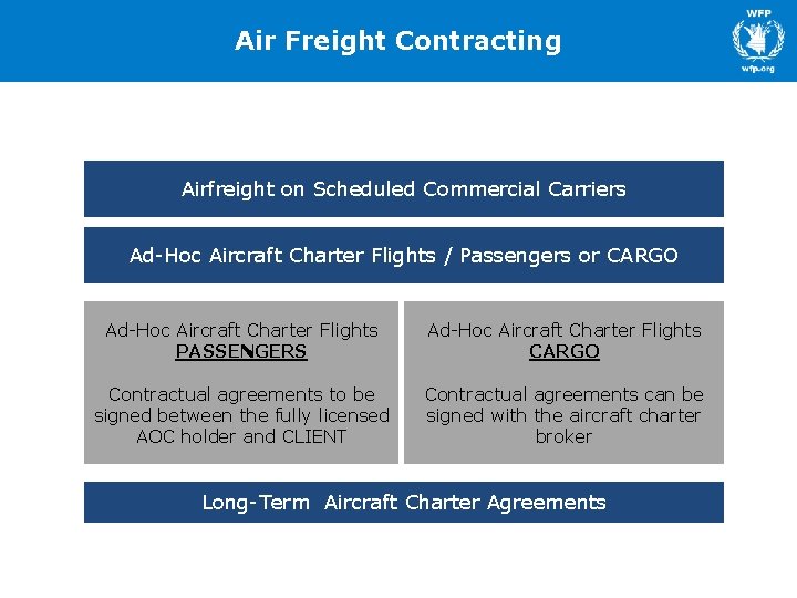 Air Freight Contracting Airfreight on Scheduled Commercial Carriers Ad-Hoc Aircraft Charter Flights / Passengers Air Freight Contracting Airfreight on Scheduled Commercial Carriers Ad-Hoc Aircraft Charter Flights / Passengers