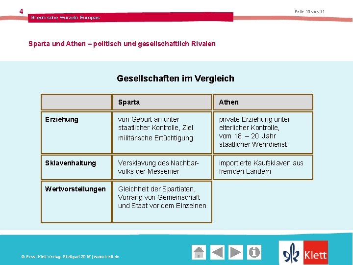 4 Folie 10 von 11 Griechische Wurzeln Europas Sparta und Athen – politisch und