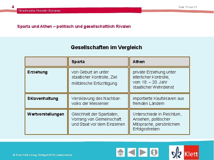 4 Folie 11 von 11 Griechische Wurzeln Europas Sparta und Athen – politisch und