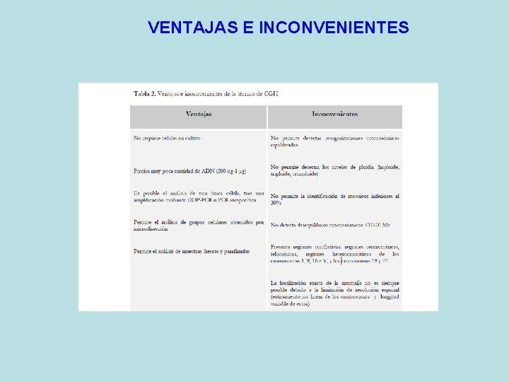 VENTAJAS E INCONVENIENTES VENTAJAS E INCONVENIENTES