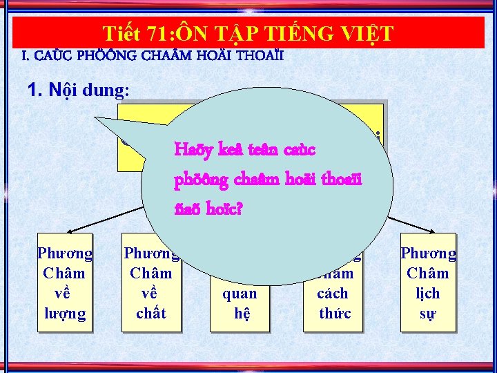 Tiết 71: ÔN TẬP TIẾNG VIỆT I. CAÙC PHÖÔNG CHA M HOÄI THOAÏI 1.