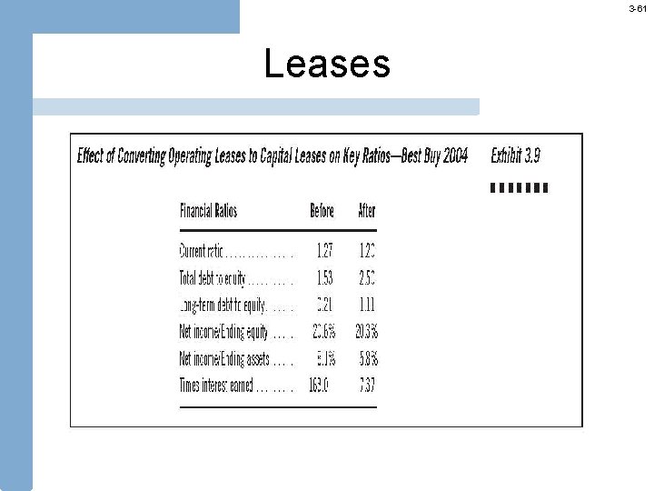 3 -61 Leases 