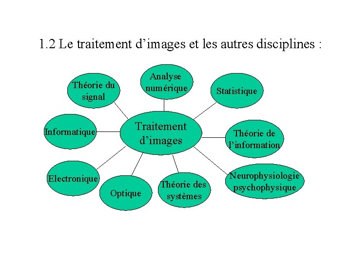 1. 2 Le traitement d’images et les autres disciplines : Analyse numérique Théorie du 1. 2 Le traitement d’images et les autres disciplines : Analyse numérique Théorie du