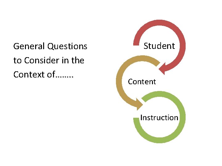 General Questions to Consider in the Context of……. . Student Content Instruction General Questions to Consider in the Context of……. . Student Content Instruction