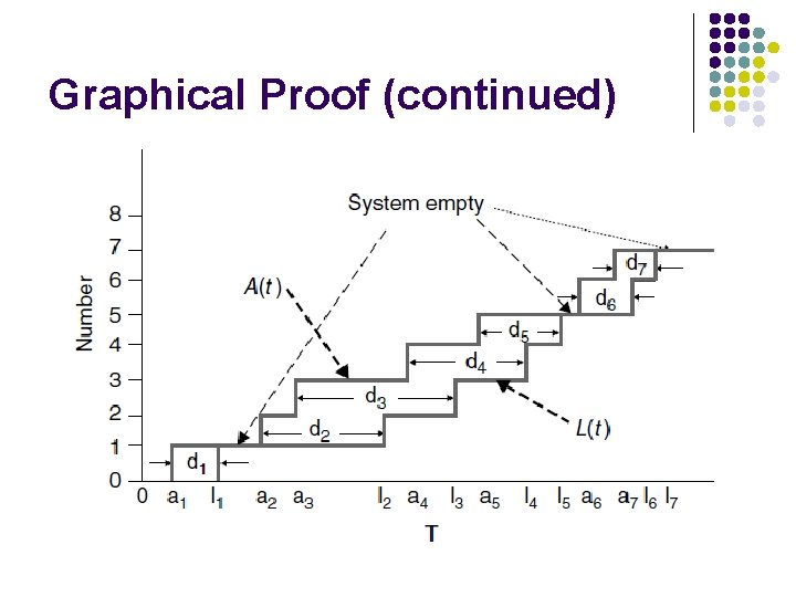 Graphical Proof (continued) 