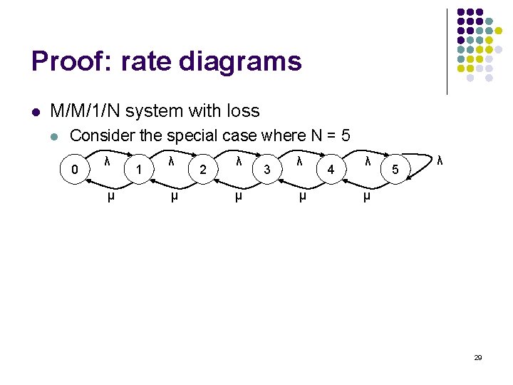 Proof: rate diagrams l M/M/1/N system with loss l Consider the special case where