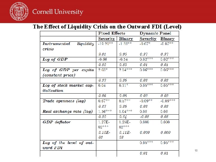 The Effect of Liquidity Crisis on the Outward FDI (Level) 18 