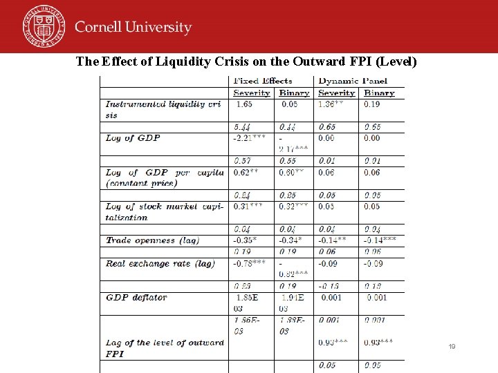 The Effect of Liquidity Crisis on the Outward FPI (Level) 19 