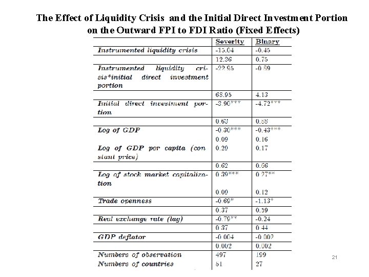 The Effect of Liquidity Crisis and the Initial Direct Investment Portion on the Outward
