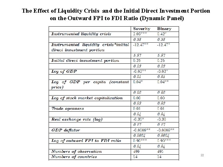 The Effect of Liquidity Crisis and the Initial Direct Investment Portion on the Outward