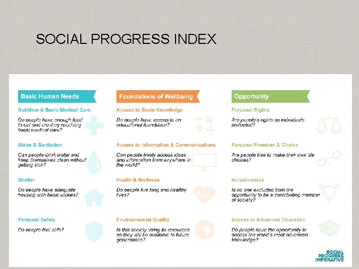 SOCIAL PROGRESS INDEX 