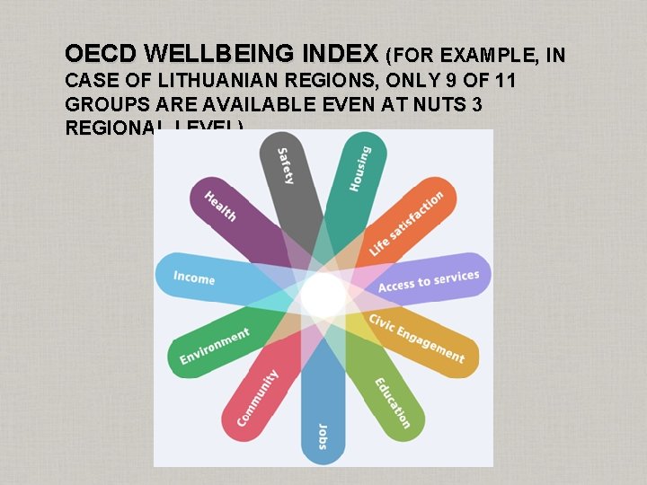 OECD WELLBEING INDEX (FOR EXAMPLE, IN CASE OF LITHUANIAN REGIONS, ONLY 9 OF 11