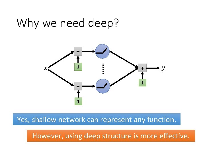 Why we need deep? + + …… 1 + 1 1 Yes, shallow network