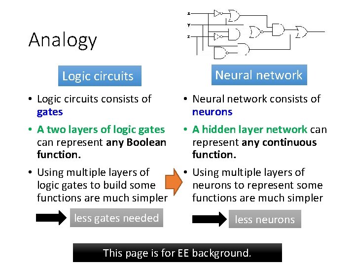 Analogy Logic circuits Neural network • Logic circuits consists of gates • A two