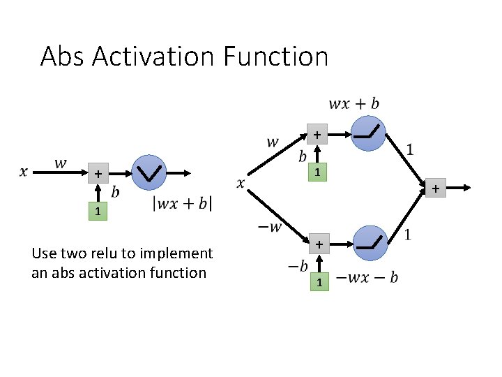 Abs Activation Function + + 1 1 Use two relu to implement an abs