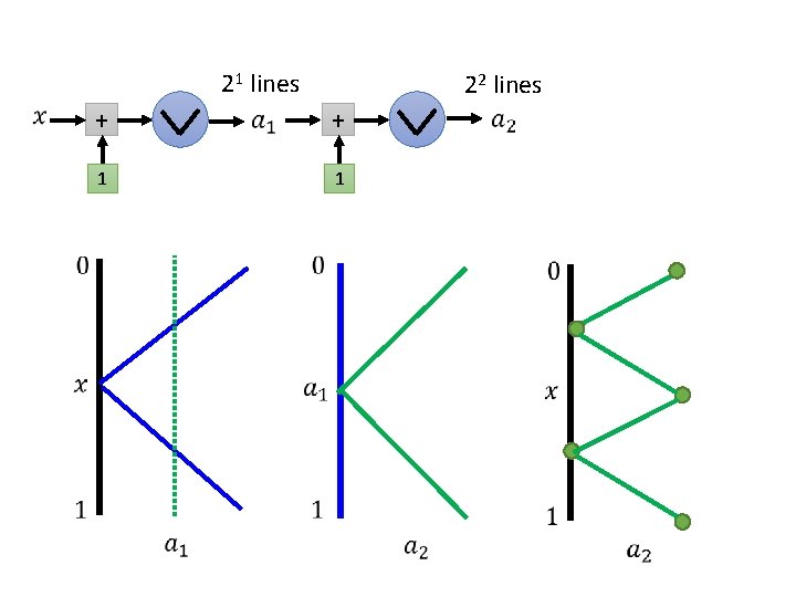 21 lines 22 lines + + 1 1 