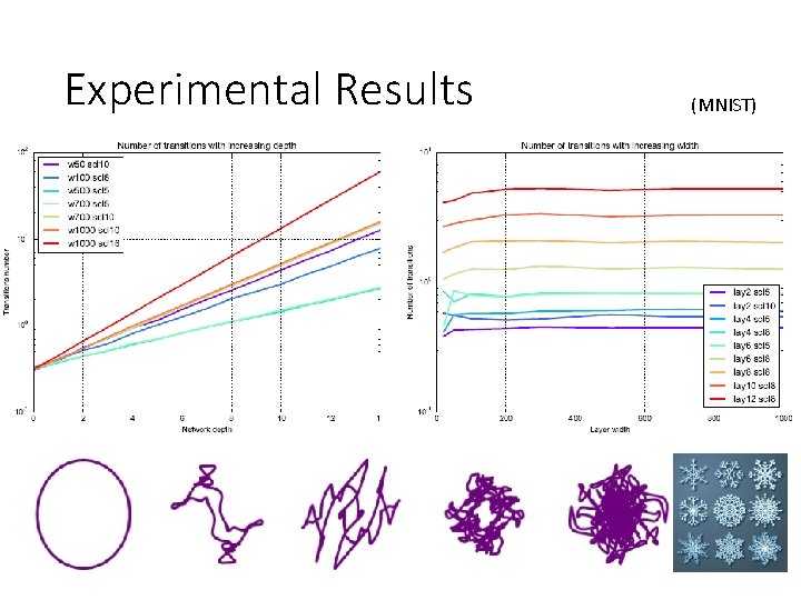 Experimental Results (MNIST) 