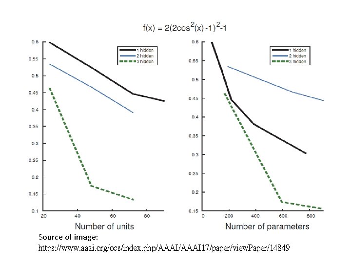 Source of image: https: //www. aaai. org/ocs/index. php/AAAI 17/paper/view. Paper/14849 