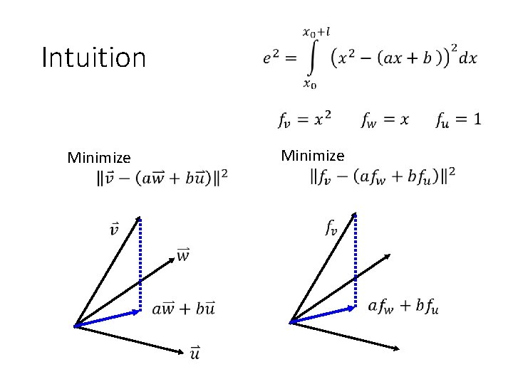 Intuition Minimize 