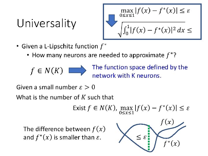 Universality • The function space defined by the network with K neurons. 