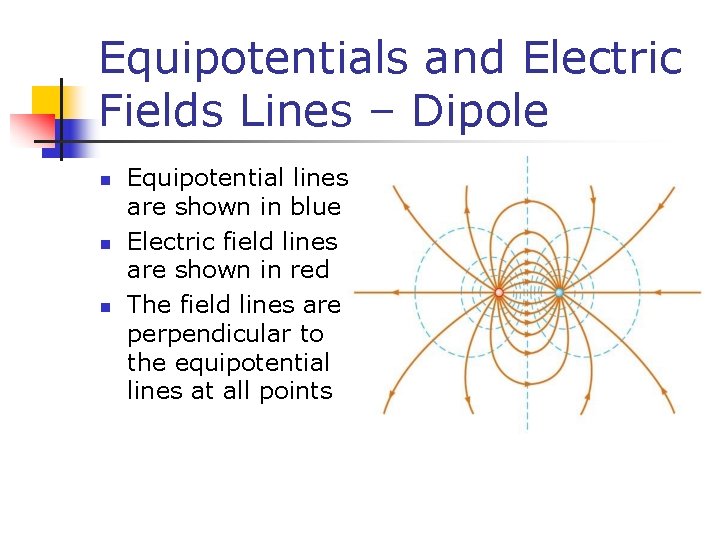 Equipotentials and Electric Fields Lines – Dipole n n n Equipotential lines are shown