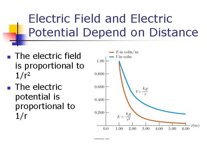 Electric Field and Electric Potential Depend on Distance n n The electric field is